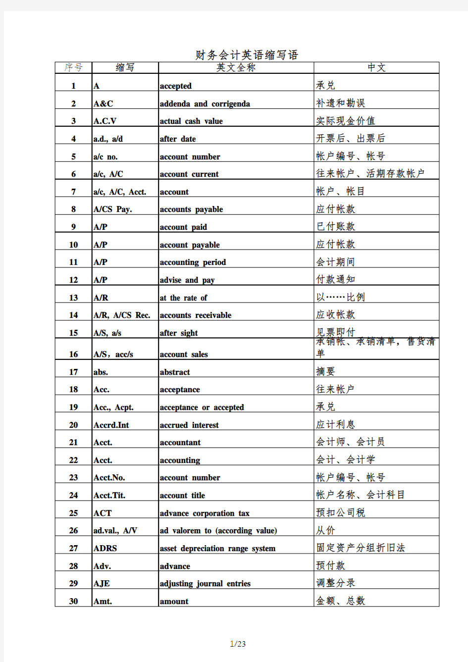 最全财务会计英语缩写