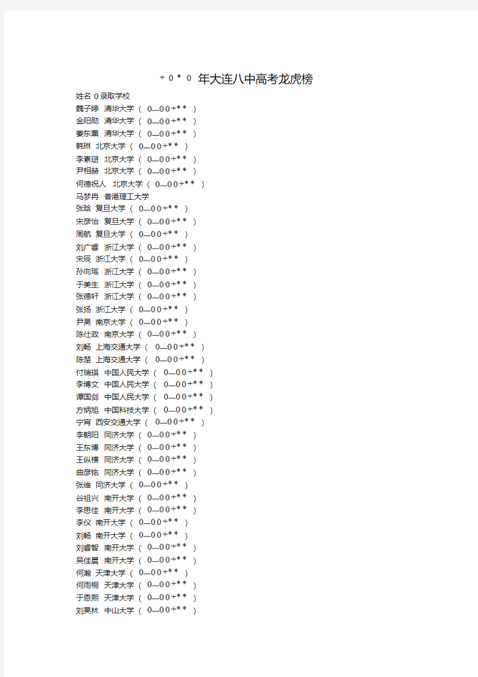 2010年大连八中高考龙虎榜