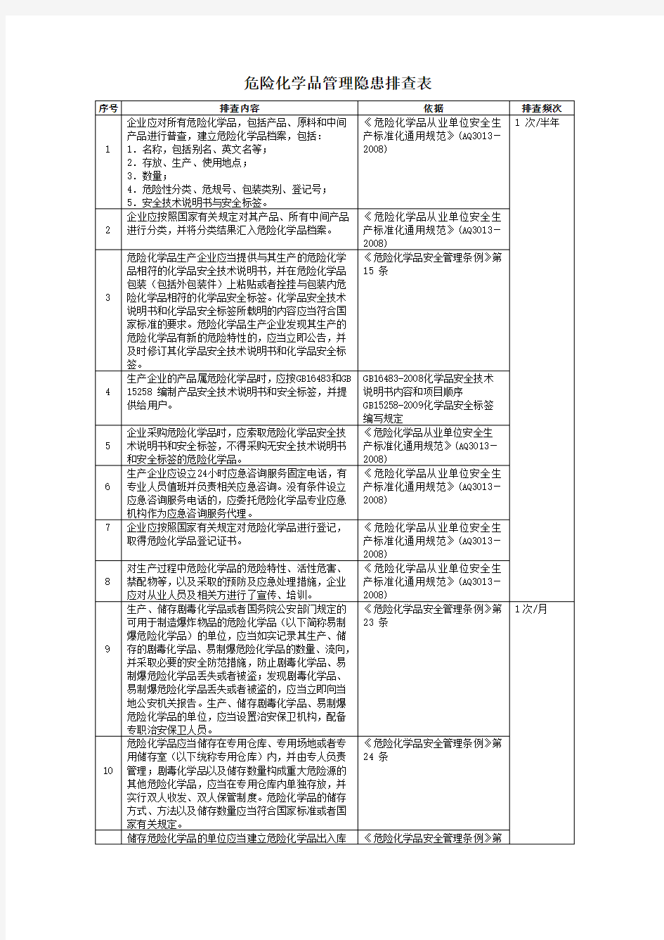 危险化学品管理隐患排查表