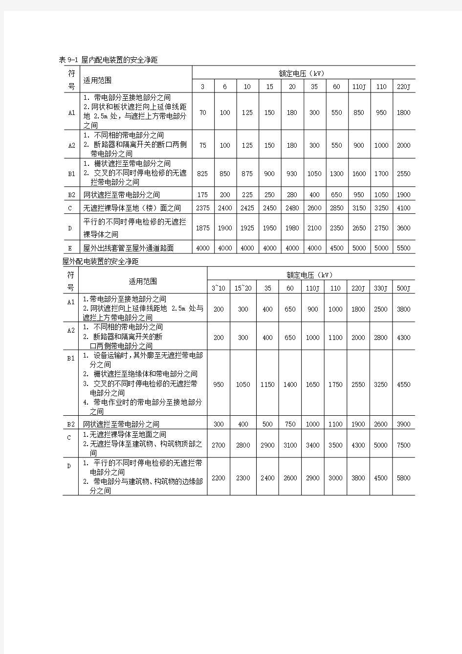 变电配电装置的安全净距