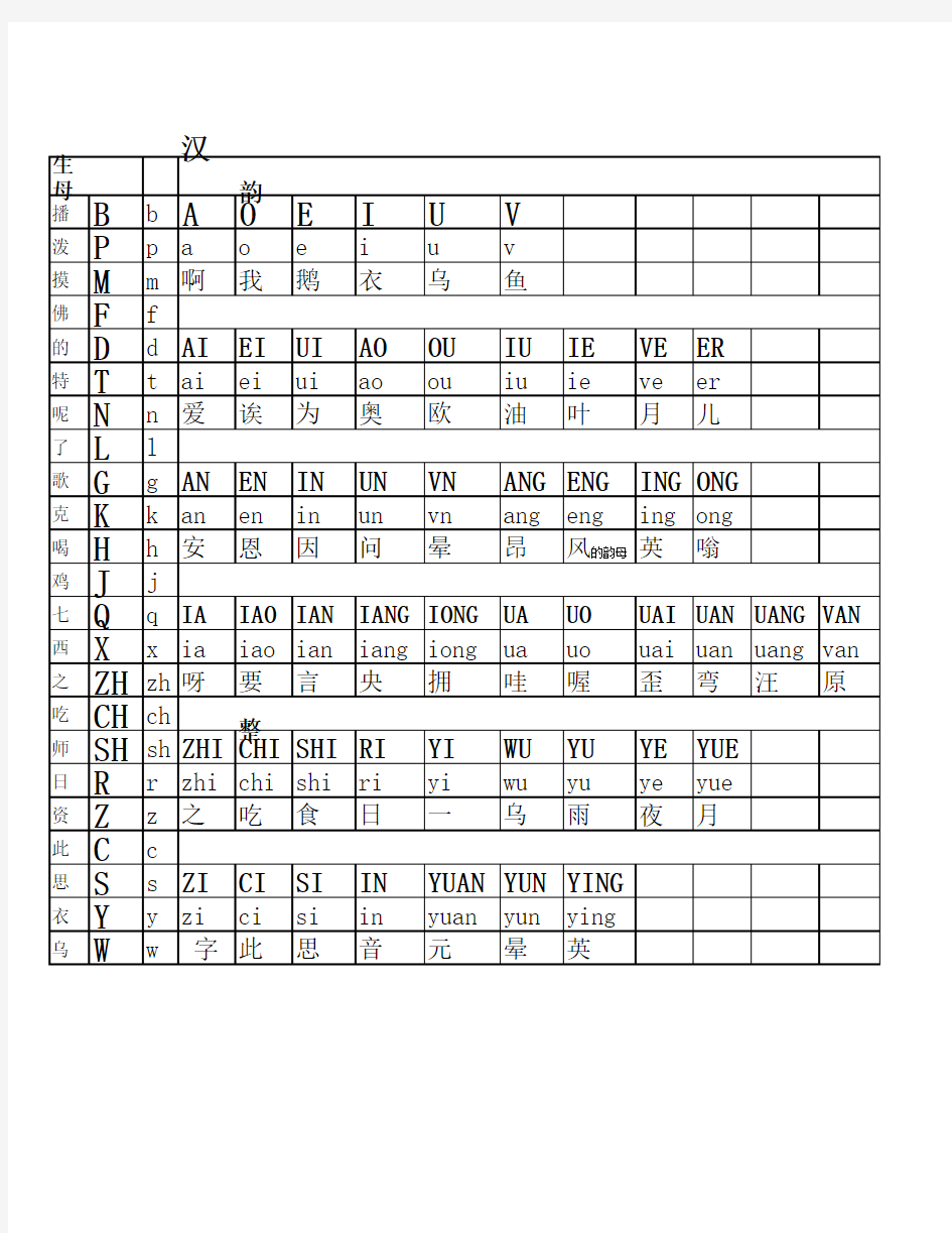 汉语拼音拼读表(打印修正版)
