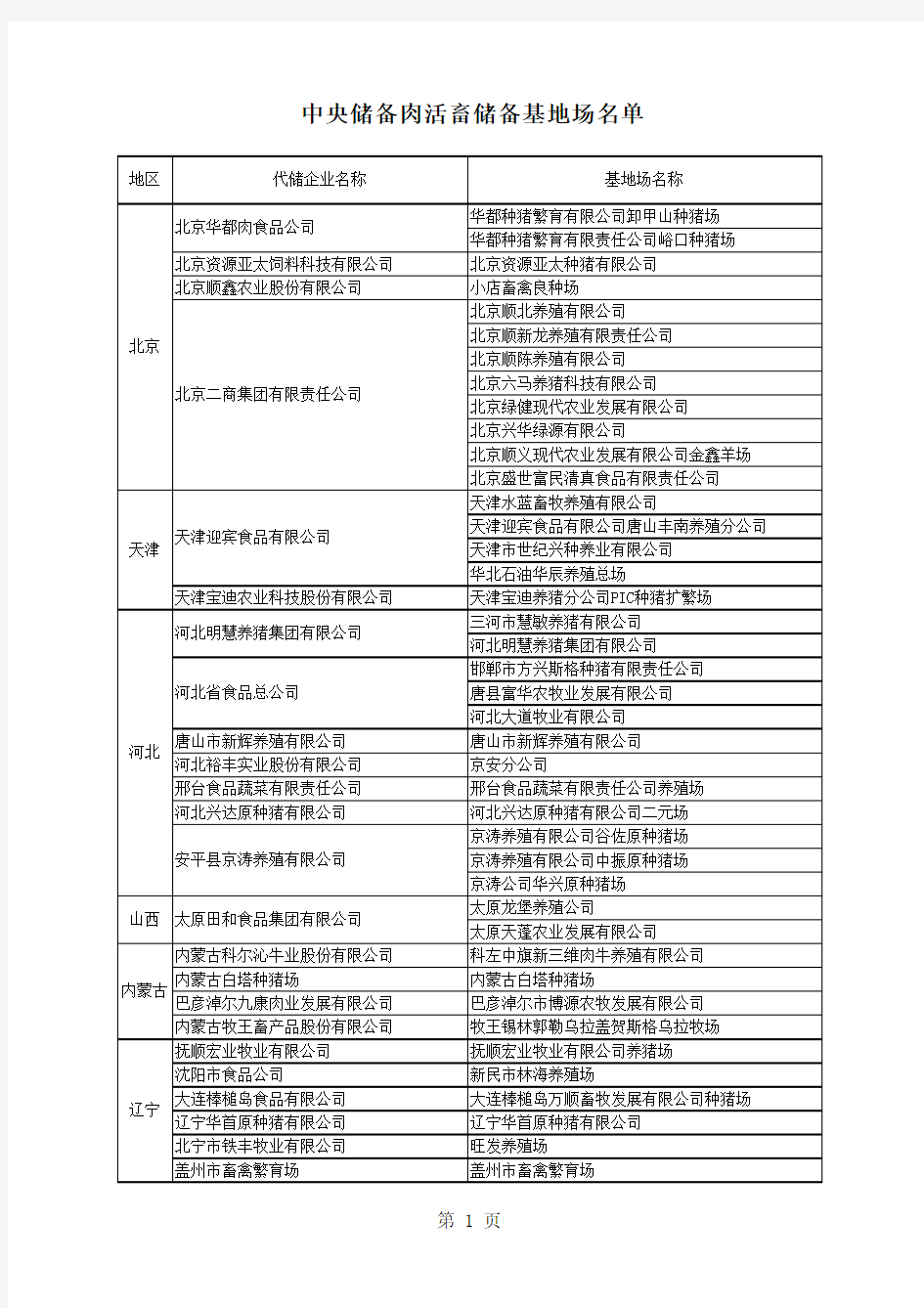 中央储备肉活畜储备基地场名单