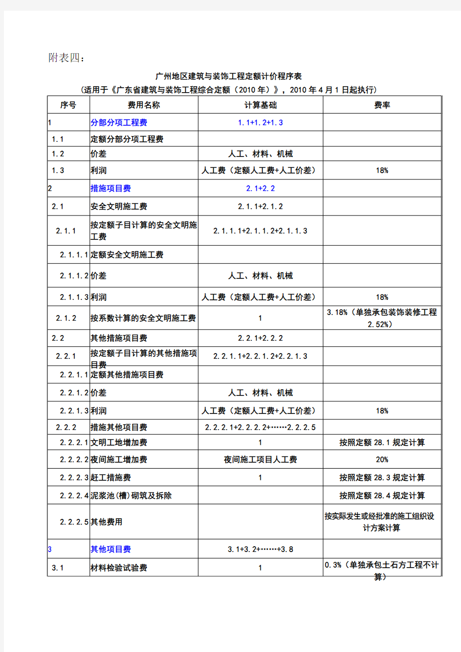 附表四：广州地区建筑与装饰工程定