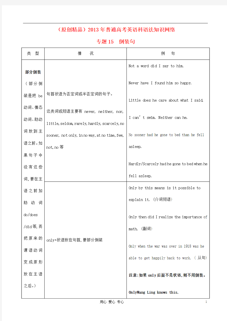 2013届高考英语语法知识网络 专题15倒装句