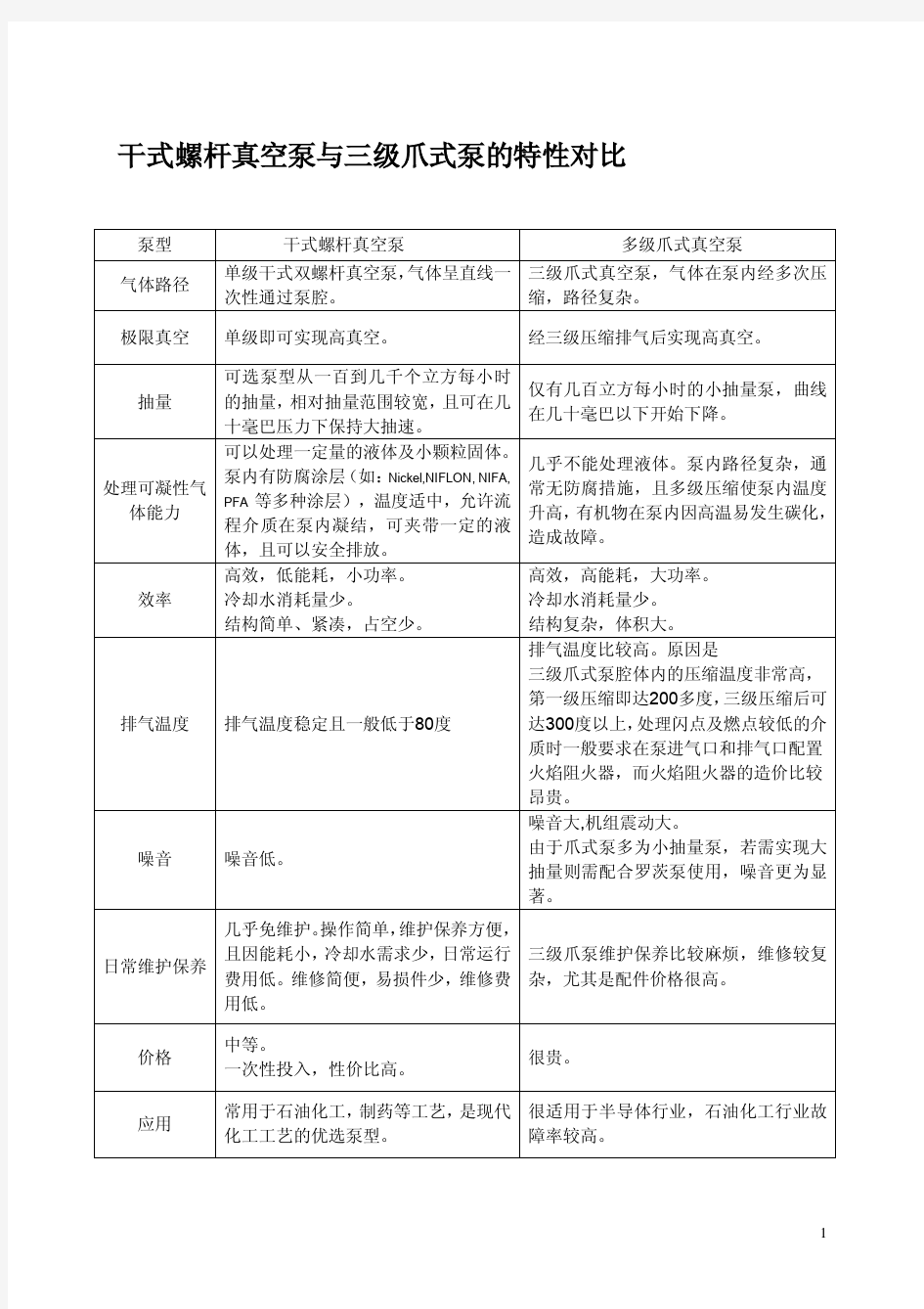 干式螺杆真空泵与三级爪式泵的特性对比