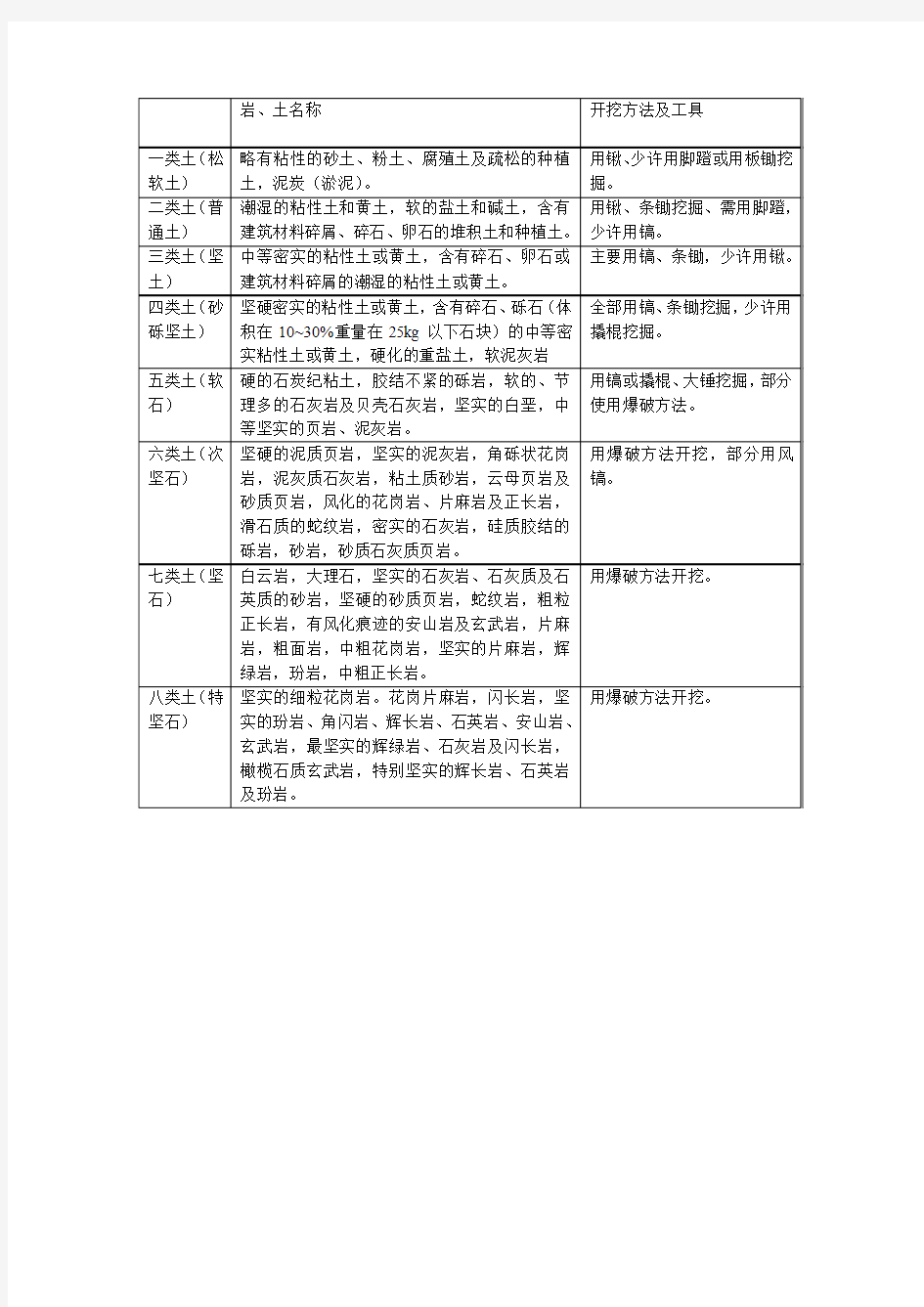 建筑地基土如何分类