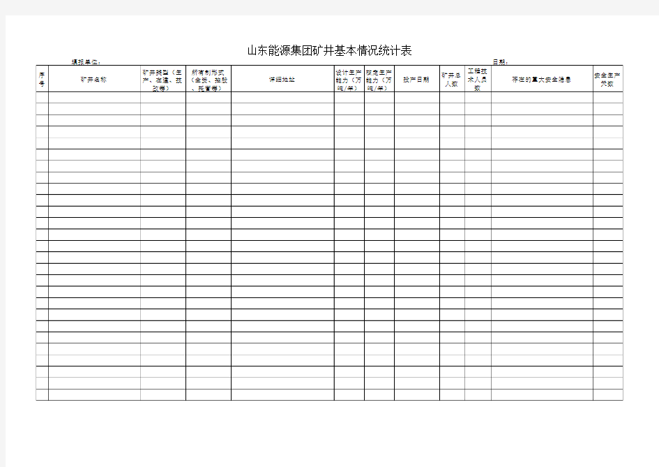 山东能源集团矿井基本情况统计表