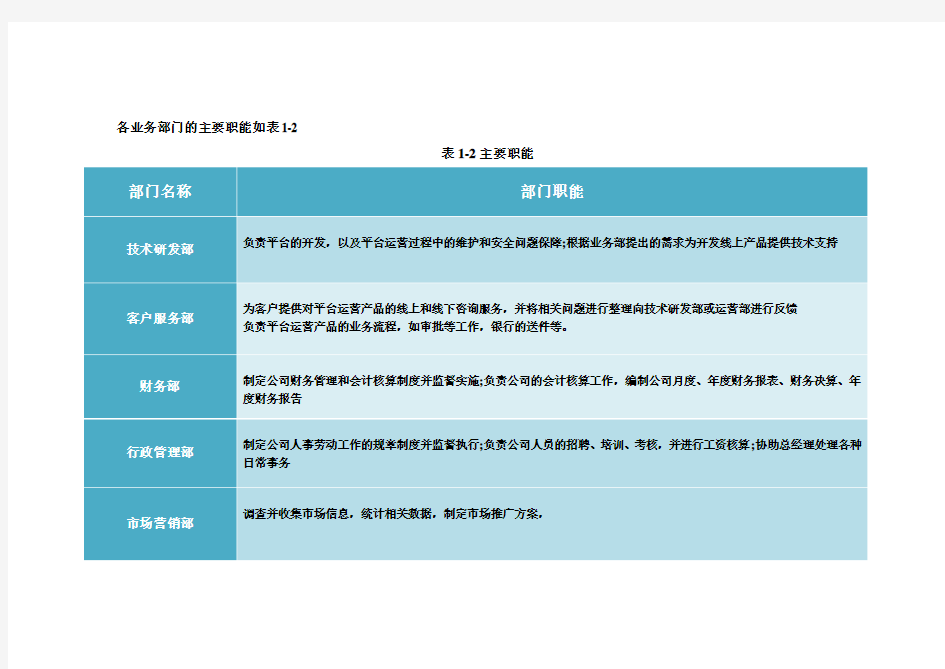 组织结构与人力资源管理