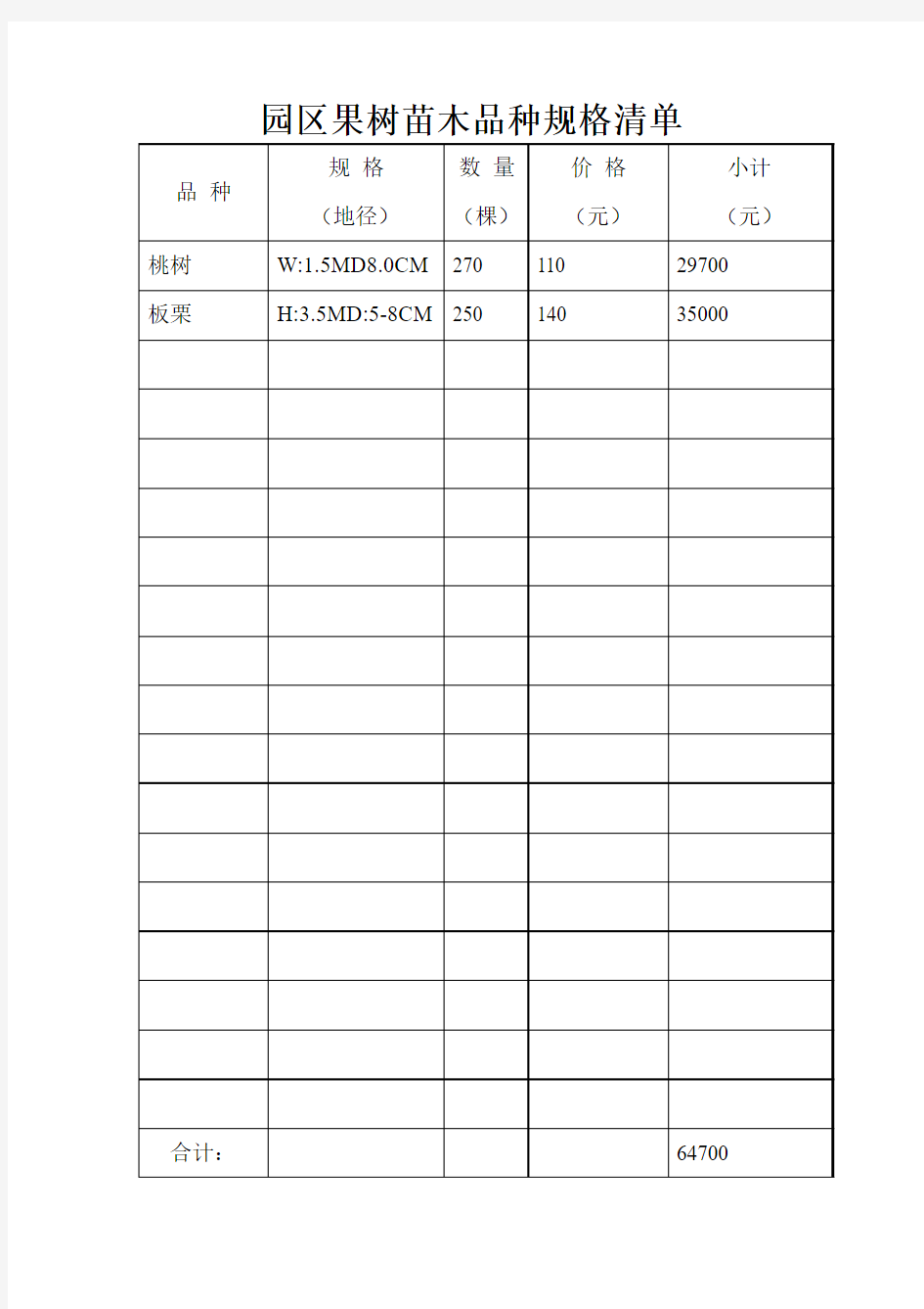 园区果树苗木品种规格清单