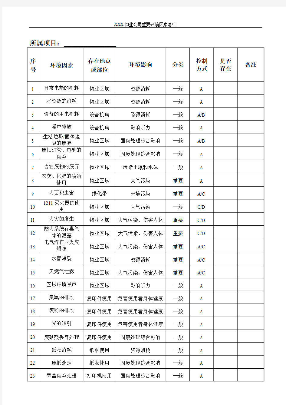 物业公司环境因素清单1