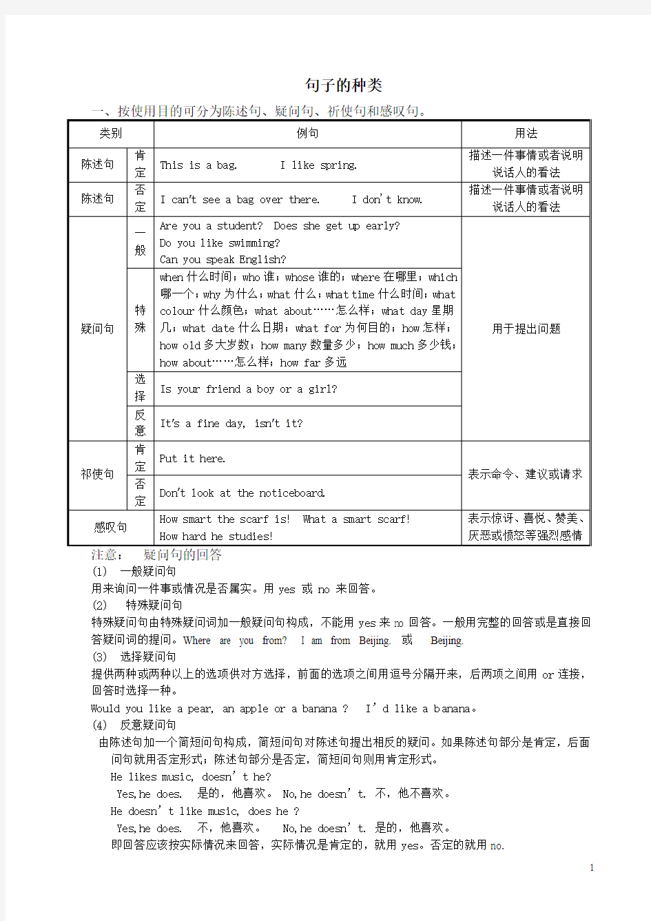 小学英语语法----句子的种类