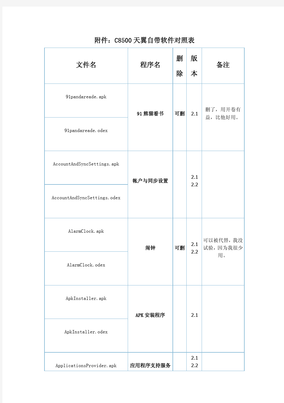 C8500删除自带软件详细