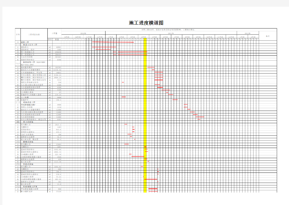 项目进度计划甘特图(详细模版).xls