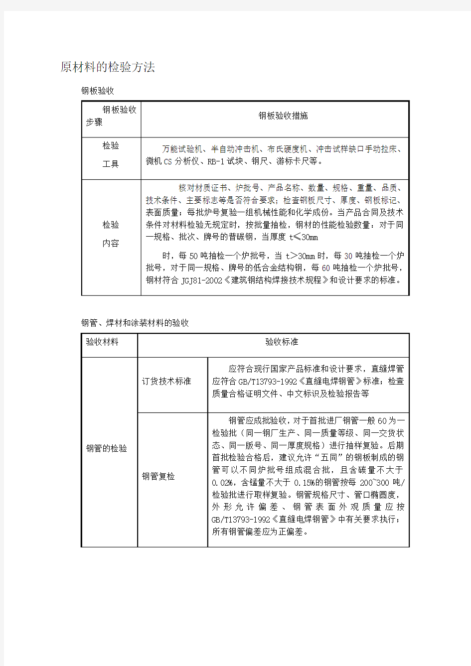 原材料的检验方法)