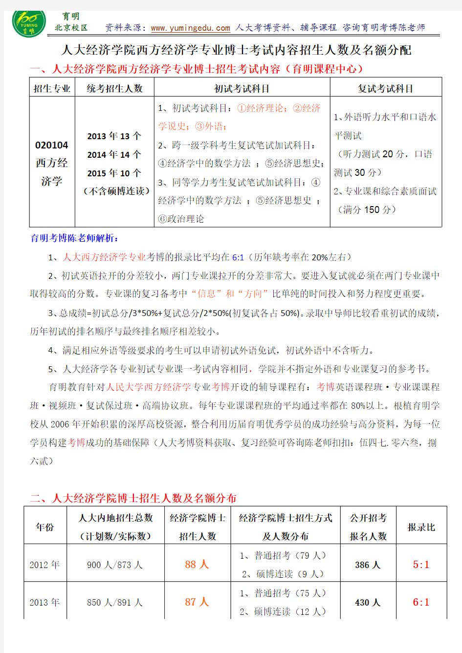 人民大学经济学院西方经济学考博考试内容解题思路招生人数学长笔记-育明考研考博