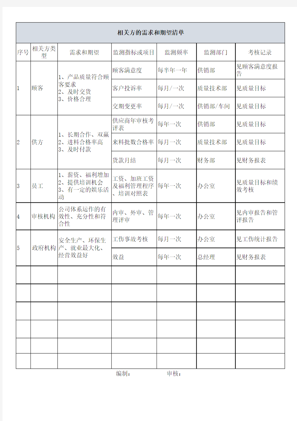 相关方的需求和期望清单-宁波毅德