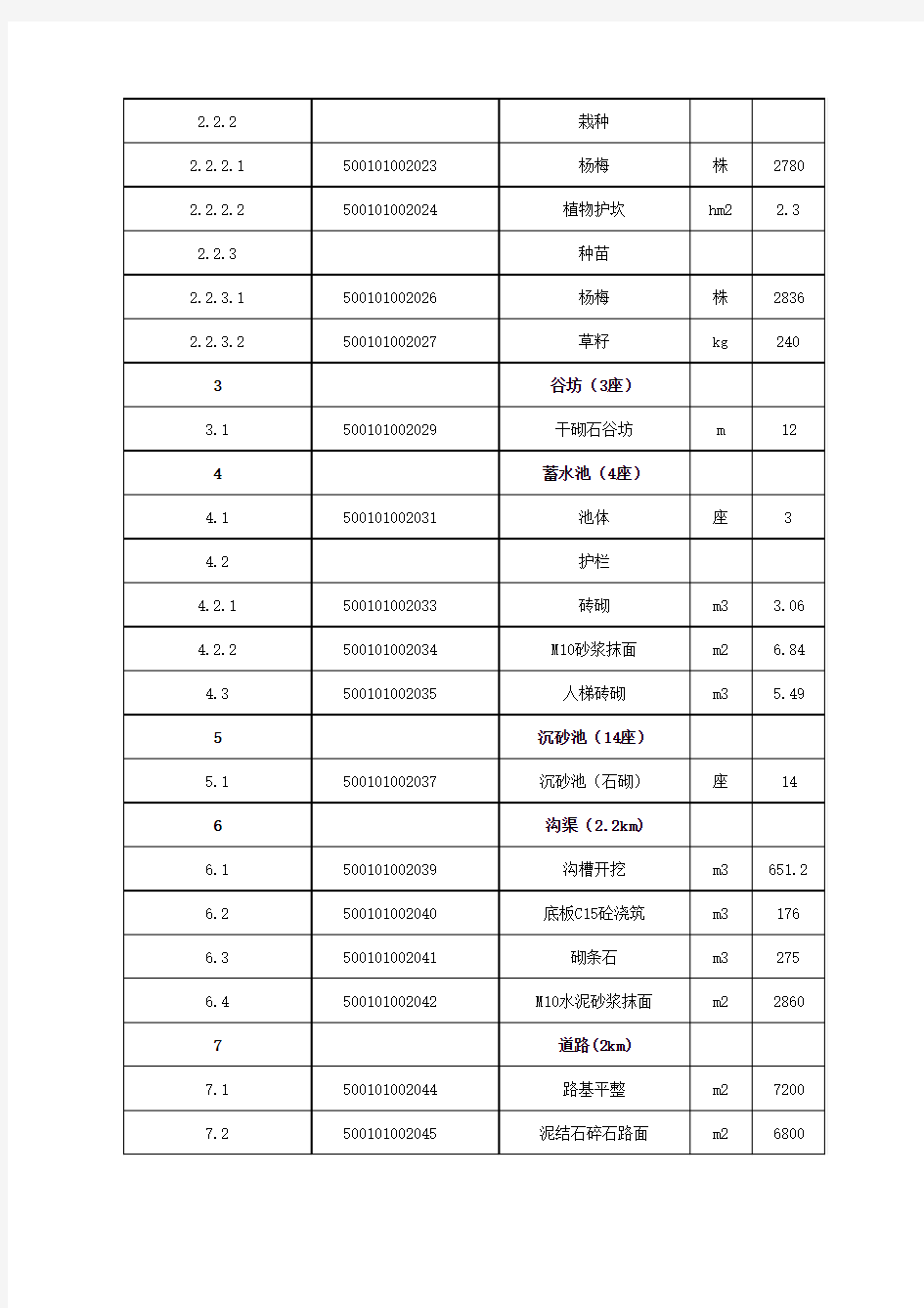 水利工程招标工程量清单模版