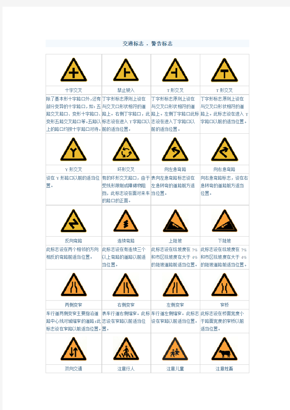 驾照考试交通路标大全