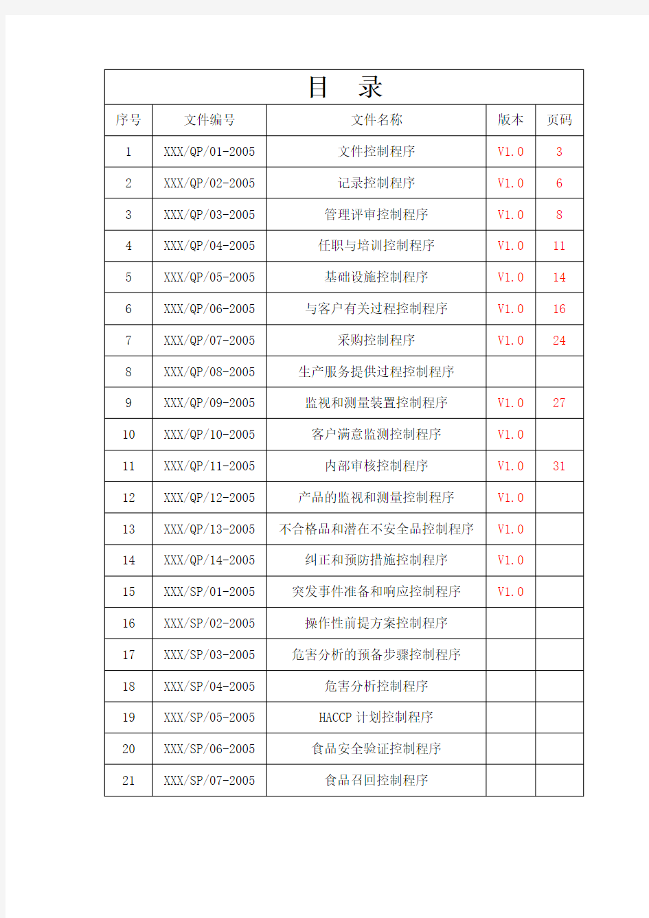 广州市XXX餐饮管理服务有限公司9000-haccp一体化程序文件汇编-share