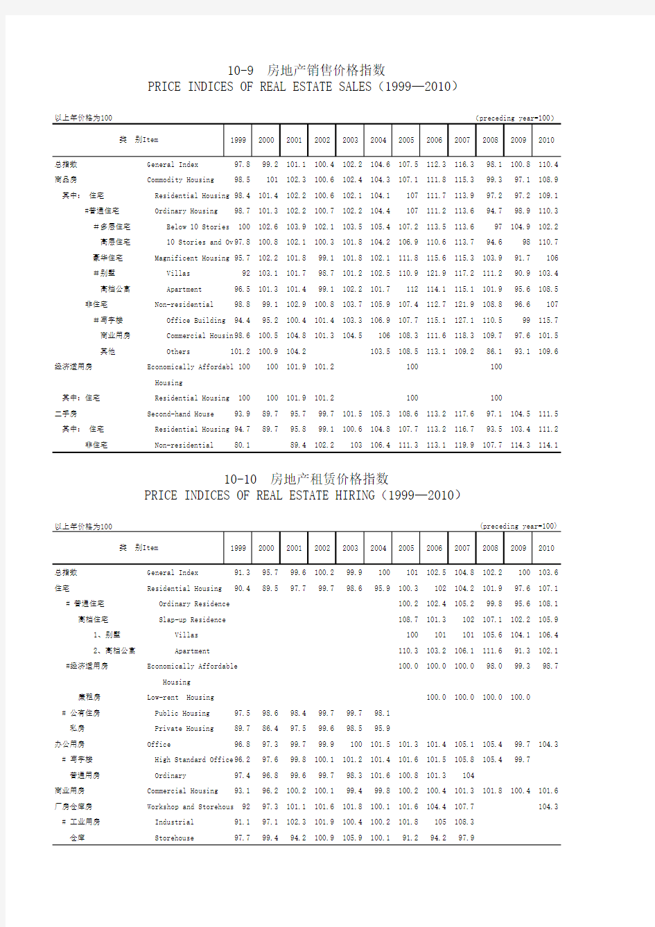 深圳市统计年鉴(超全面、超强大)