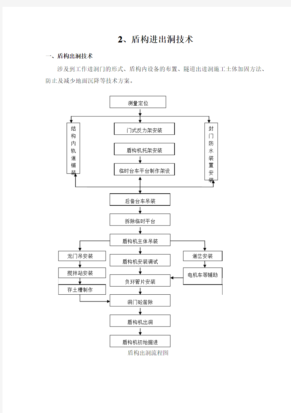 2.盾构进出洞技术