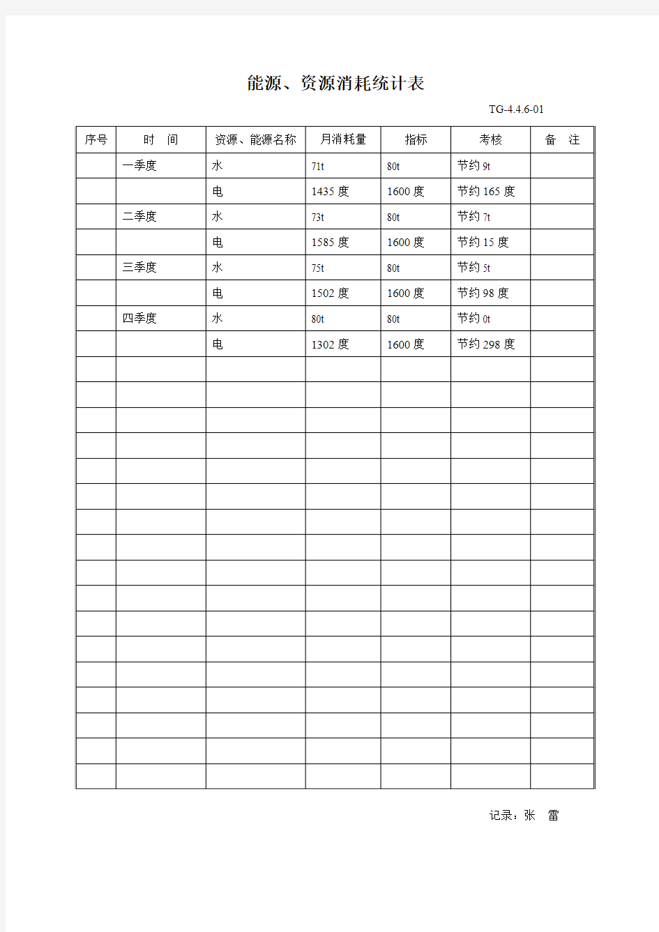 水电消耗统计表