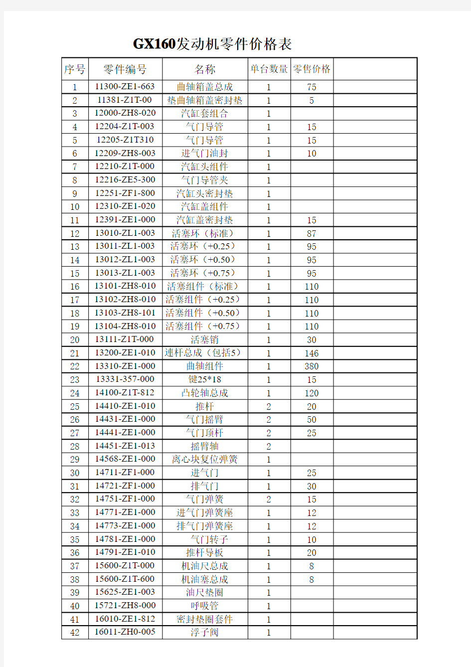 GX160发动机零件价编号