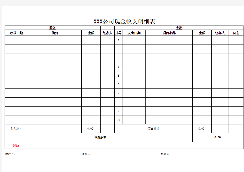 XXX公司现金收支明细表