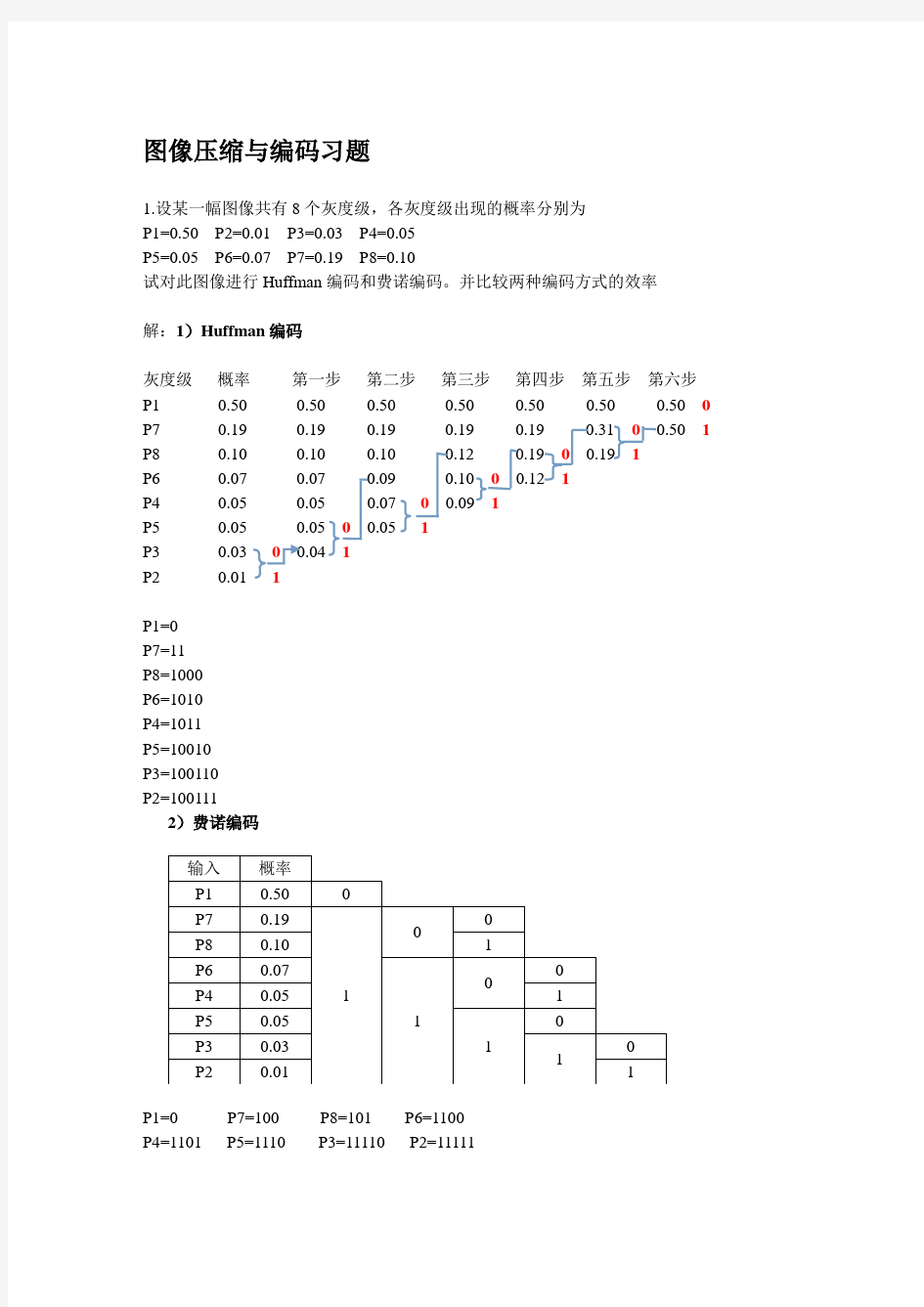 图像压缩与编码习题