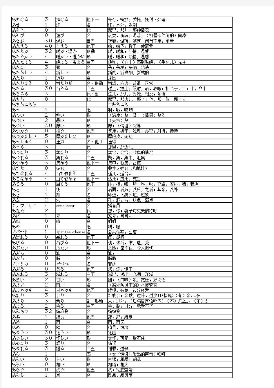 日语二级词汇大全