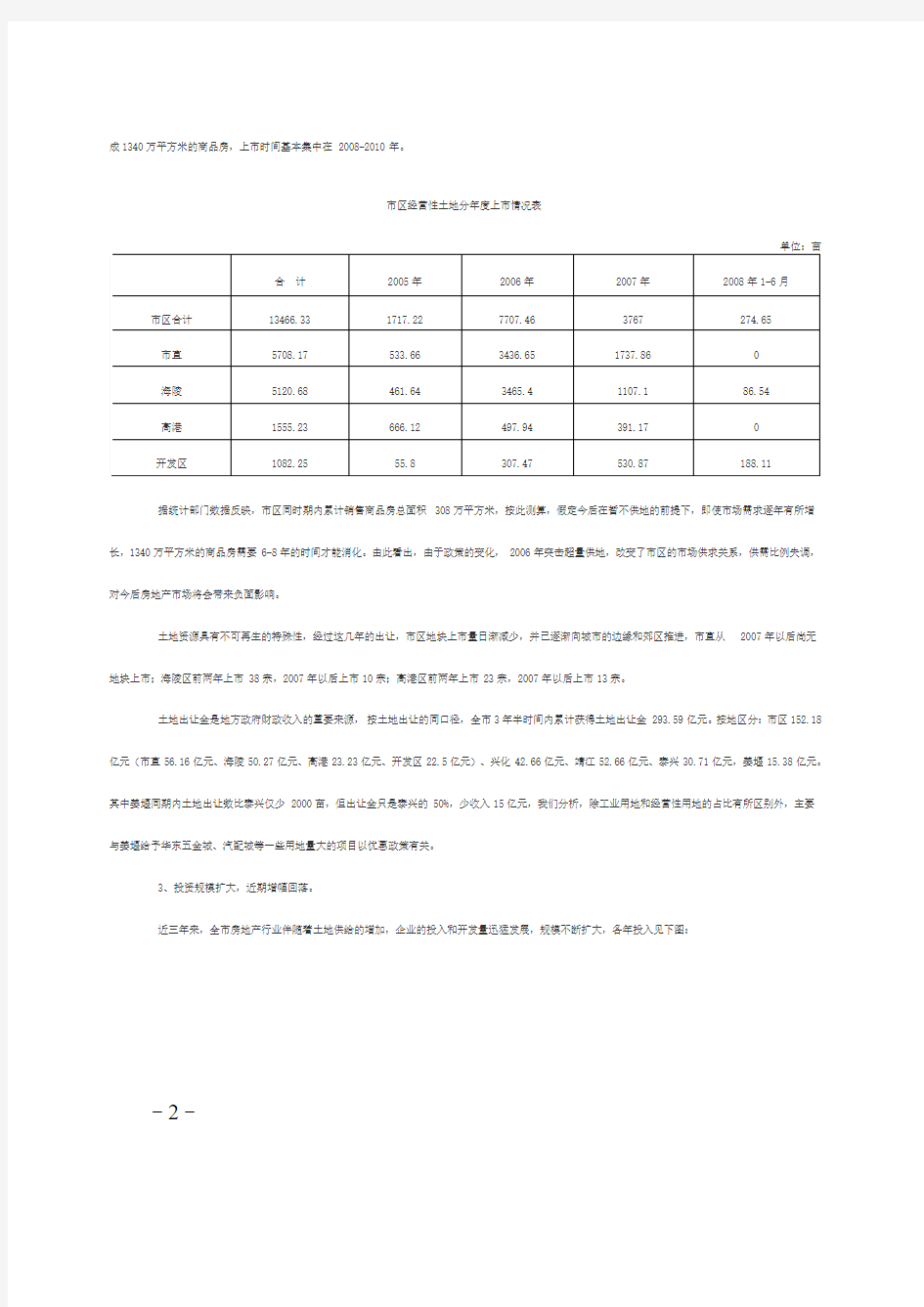 泰州市房地产发展情况调研报告224859159
