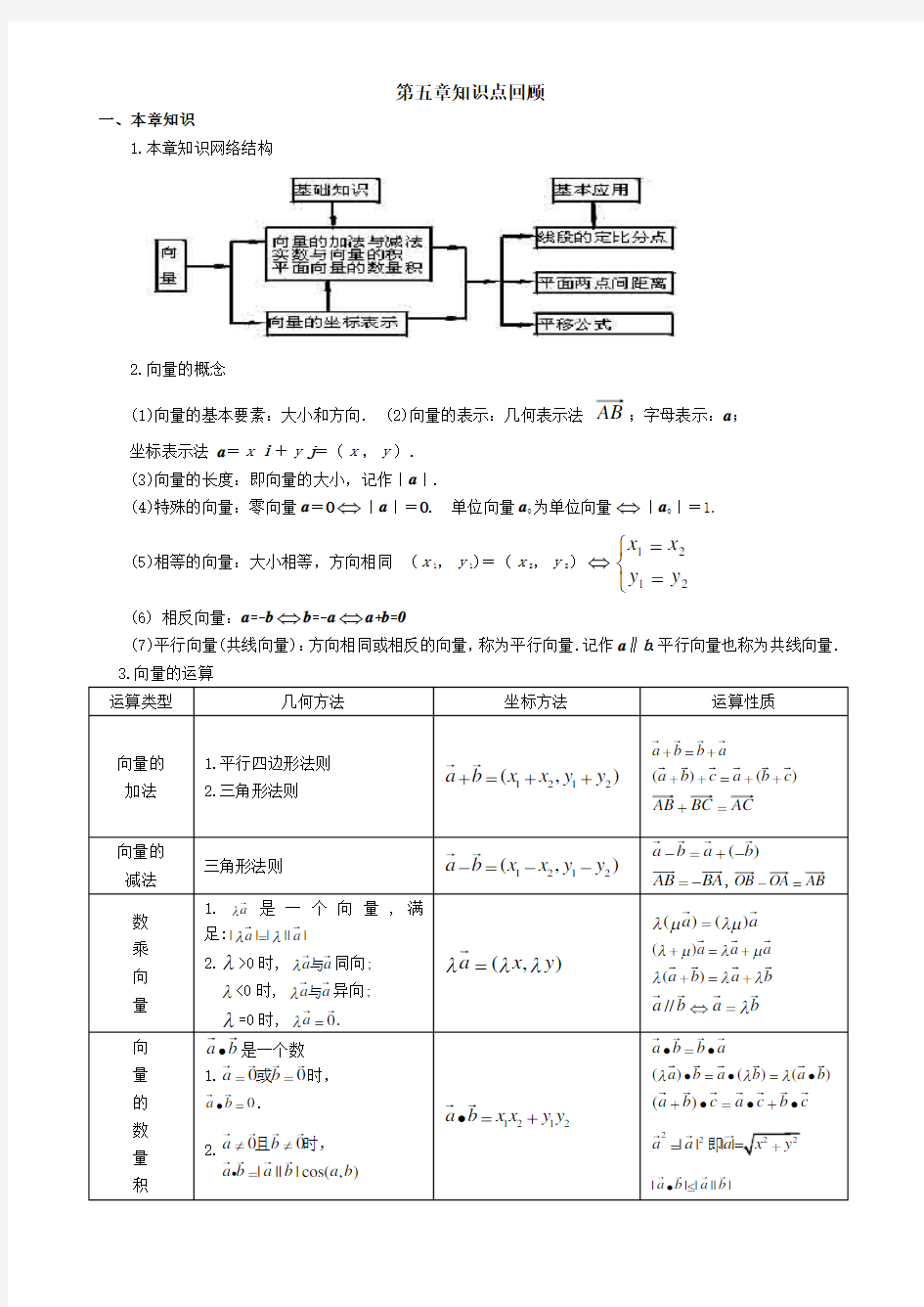 高一数学向量知识点