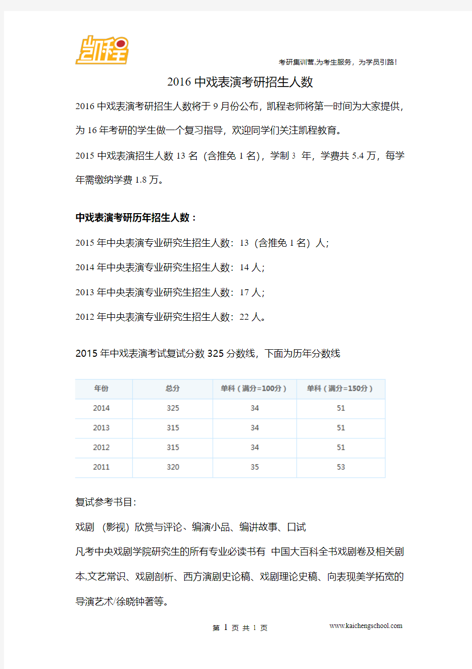 2016中戏表演考研招生人数