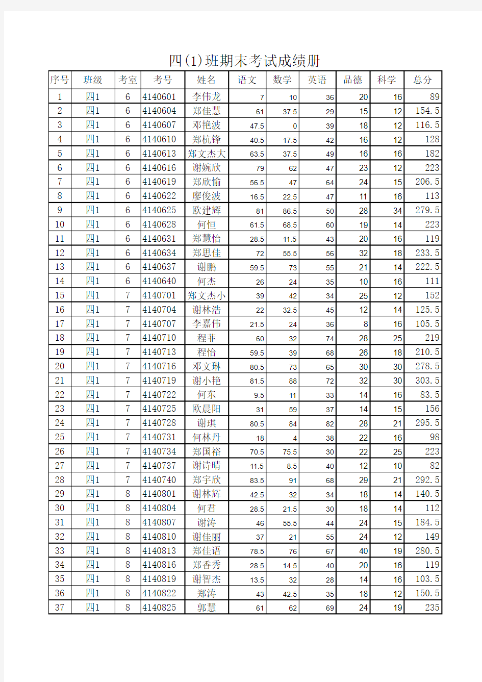 四年级期末考试成绩册(分班)