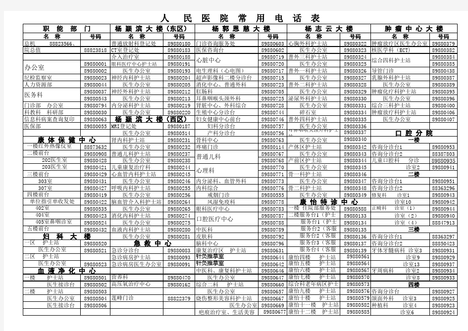 中山市人民医院常用电话表