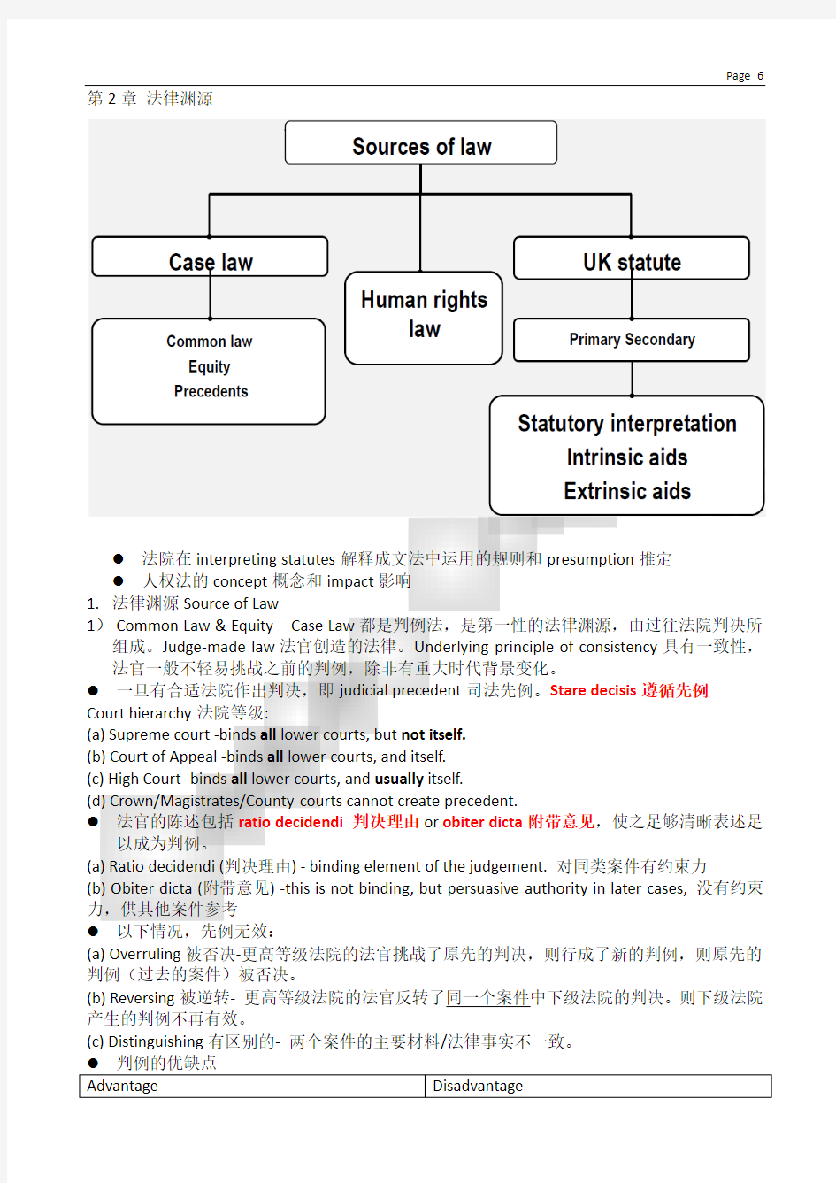 ACCA F4知识要点 第2章