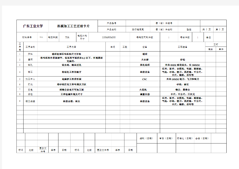 型腔加工工艺过程卡
