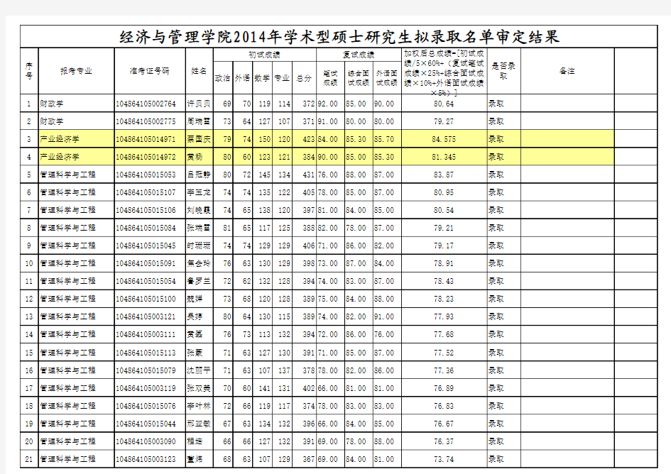 2014武大录取名单