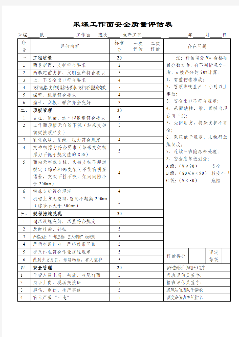 采掘工作面安全质量评估表