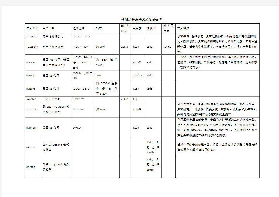 常用功放IC初步汇总