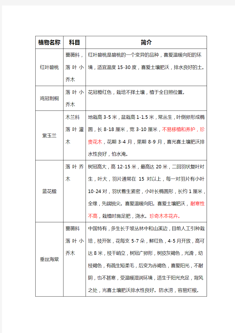 园林绿化苗木种类