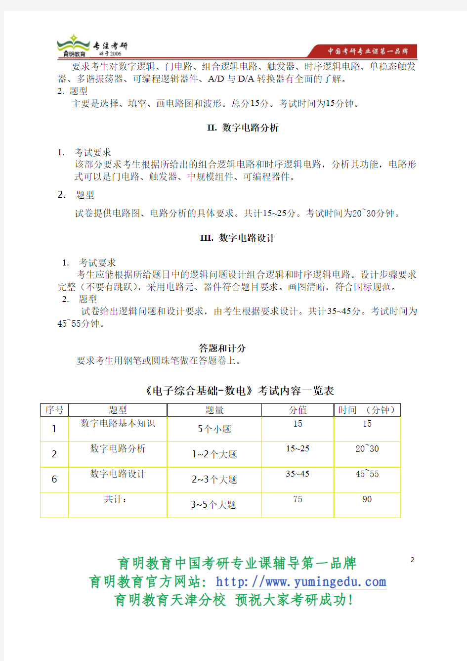 2015年南开大学考研14电子综合基础考试大纲考研真题