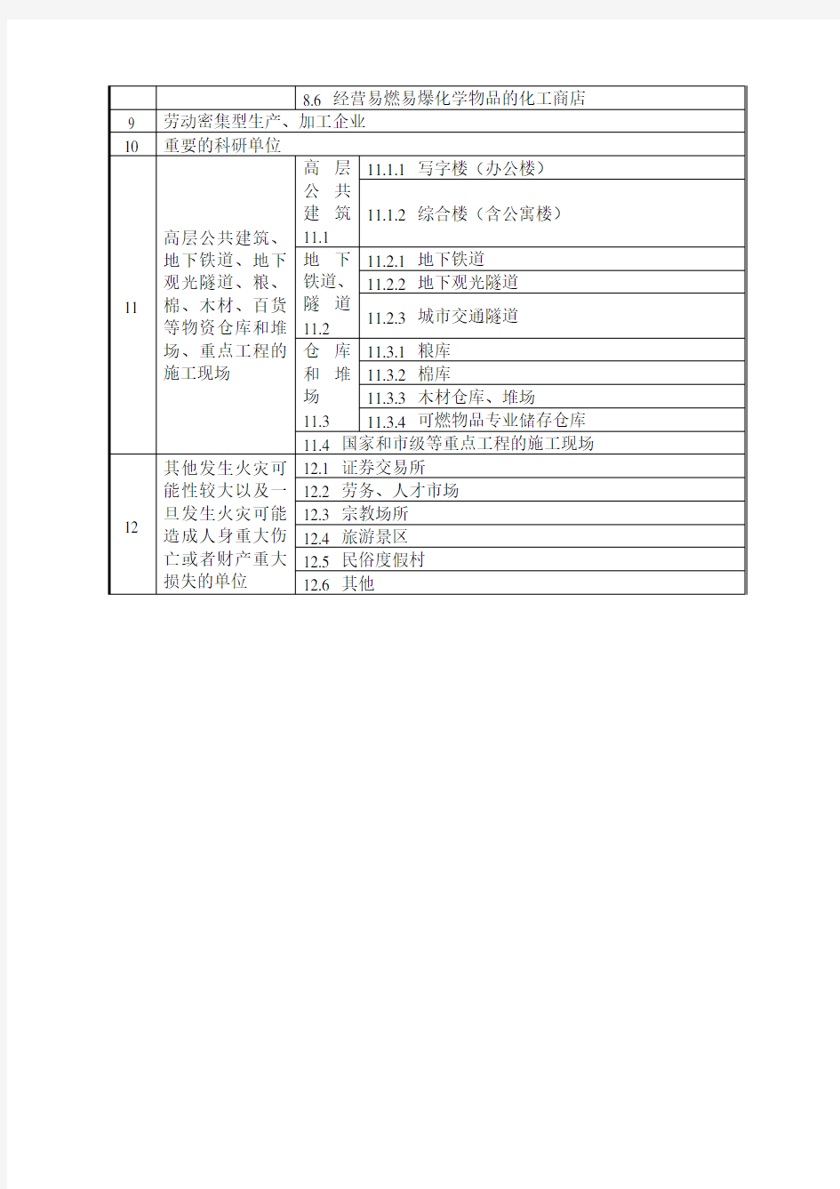 消防安全重点单位分类表