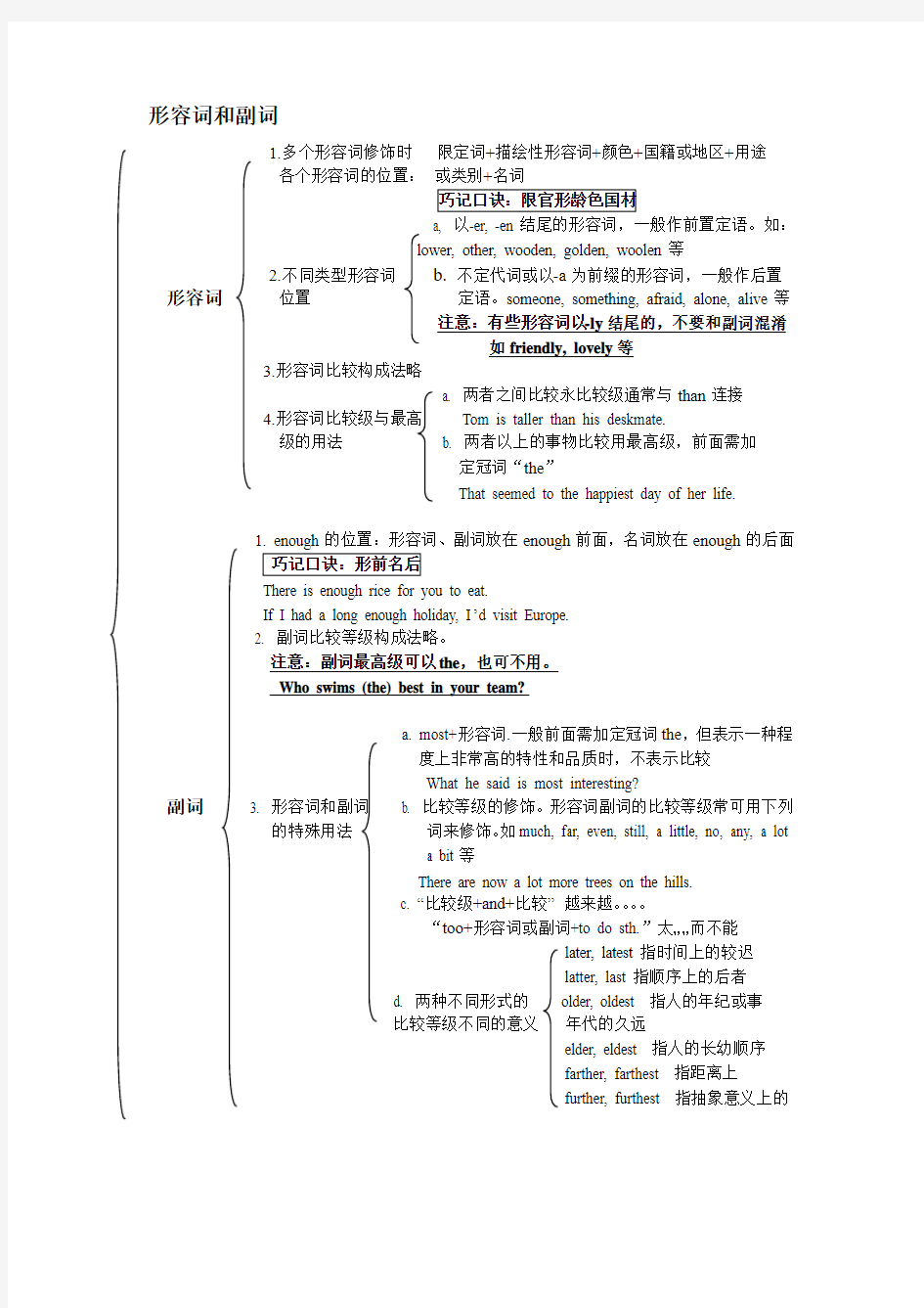 英语语法——形容词和副词的用法