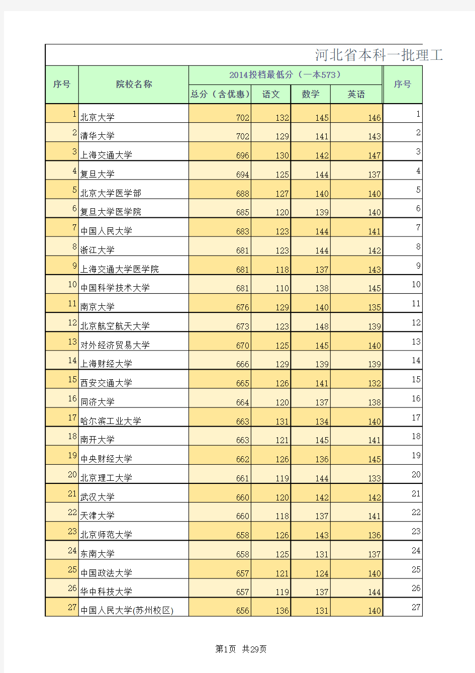 2012-2014年河北省本科一批理工一志愿平行投档情况统计