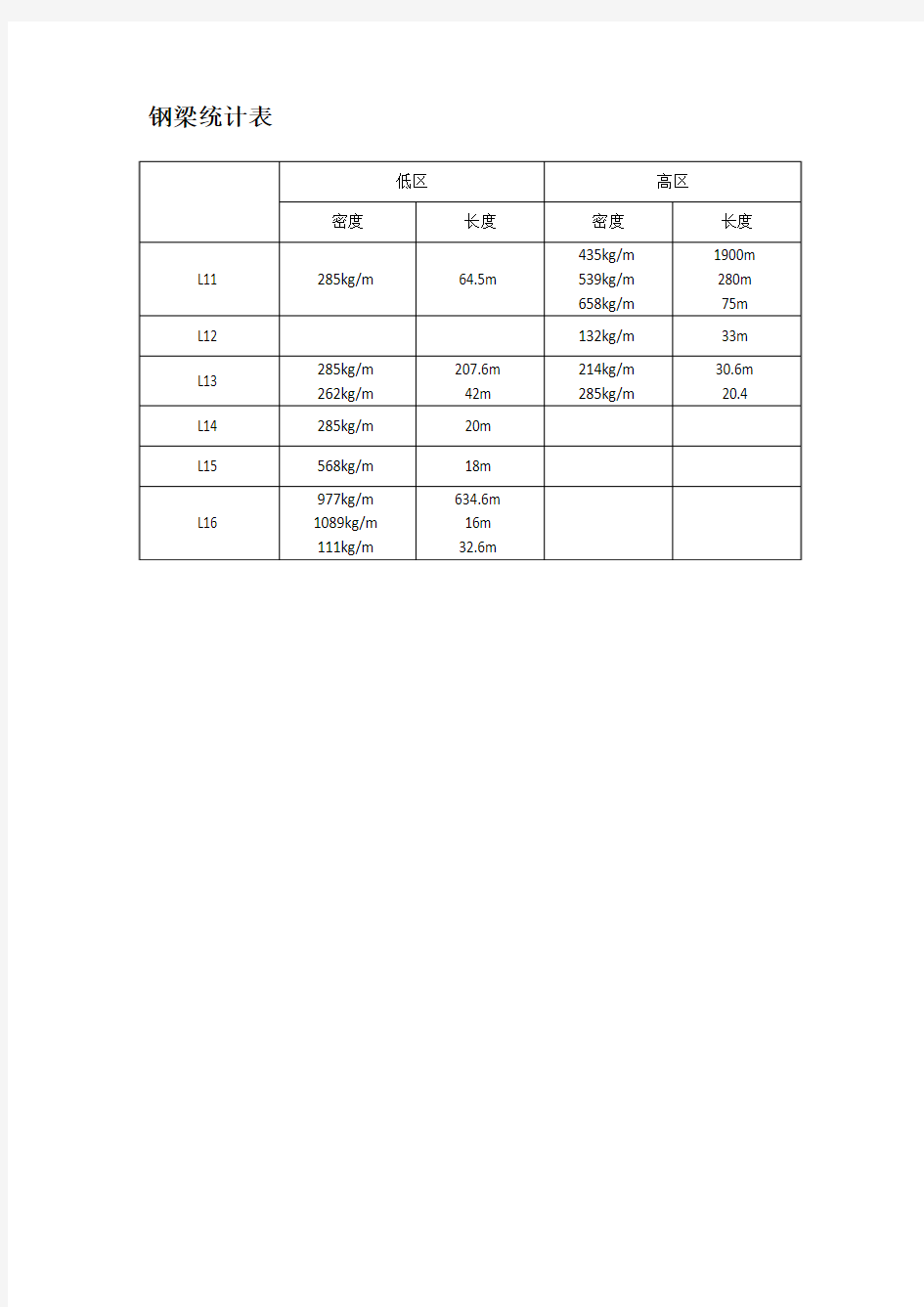 圆柱、椭圆柱、钢结构统计表