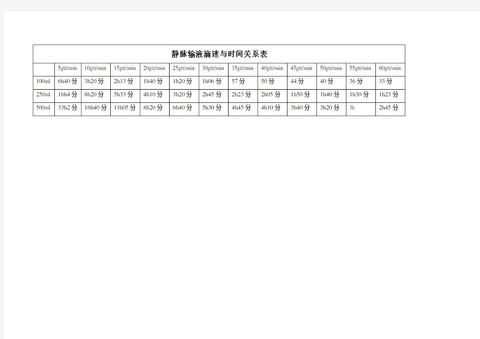 静脉输液滴速与时间关系表