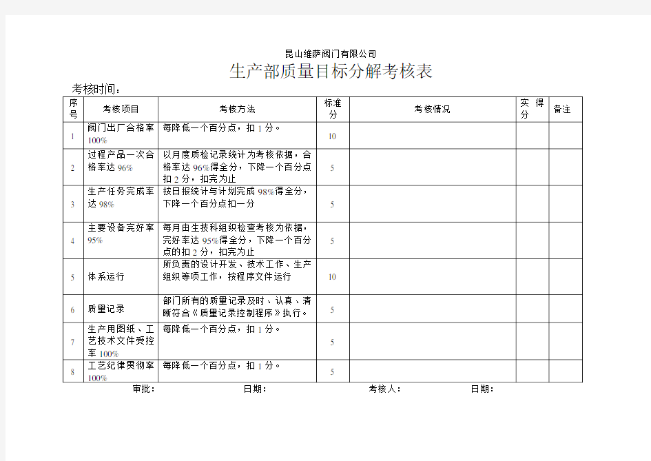 生产部质量目标分解考核表