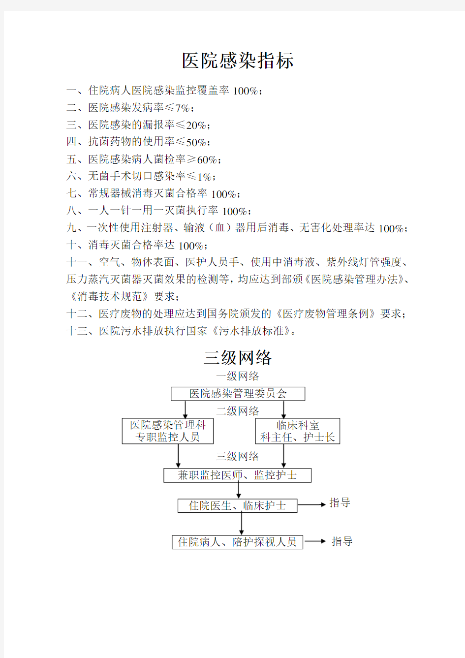 医院感染指标