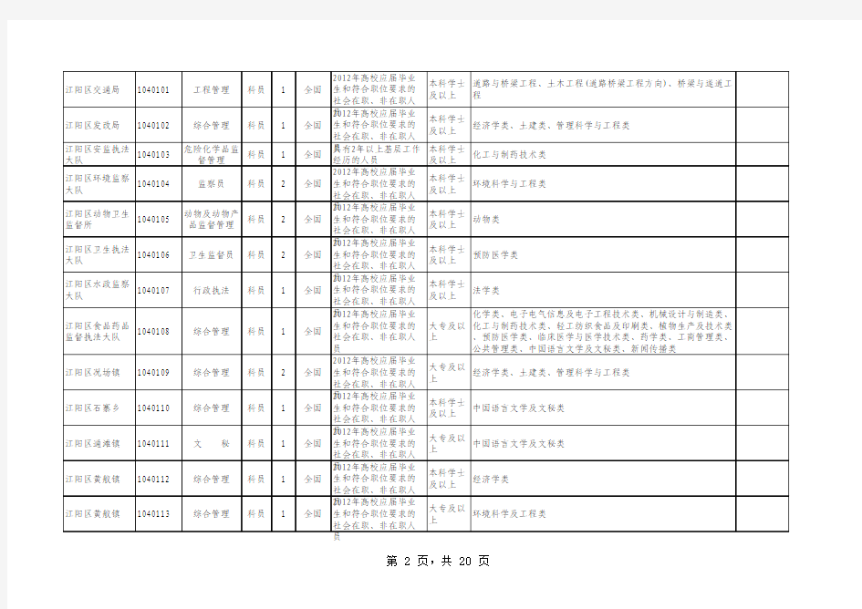泸州市2012年上半年公开考试录用公务员和参照公务员法管理单位工作人员职位表(2)